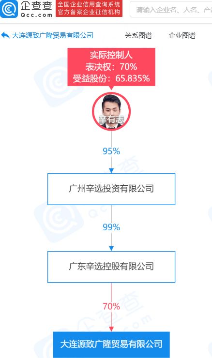 辛巴關(guān)聯(lián)公司投資廣隆貿(mào)易，拓展服裝零售與輔料銷售業(yè)務(wù)
